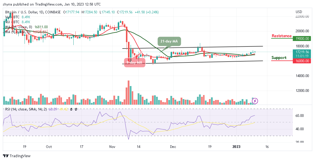 Bitcoin Price Prediction for Today, January 10: BTC/USD Looks For A Direction; Will $18k Come to Focus?